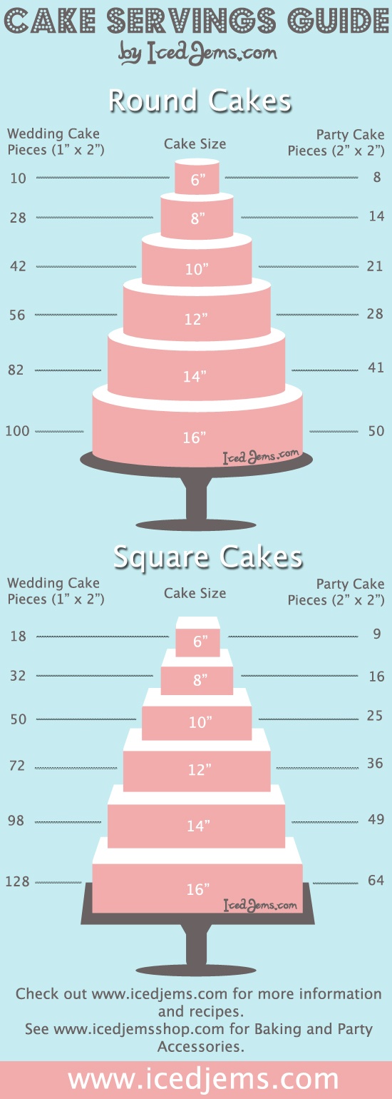 cake-serving-size